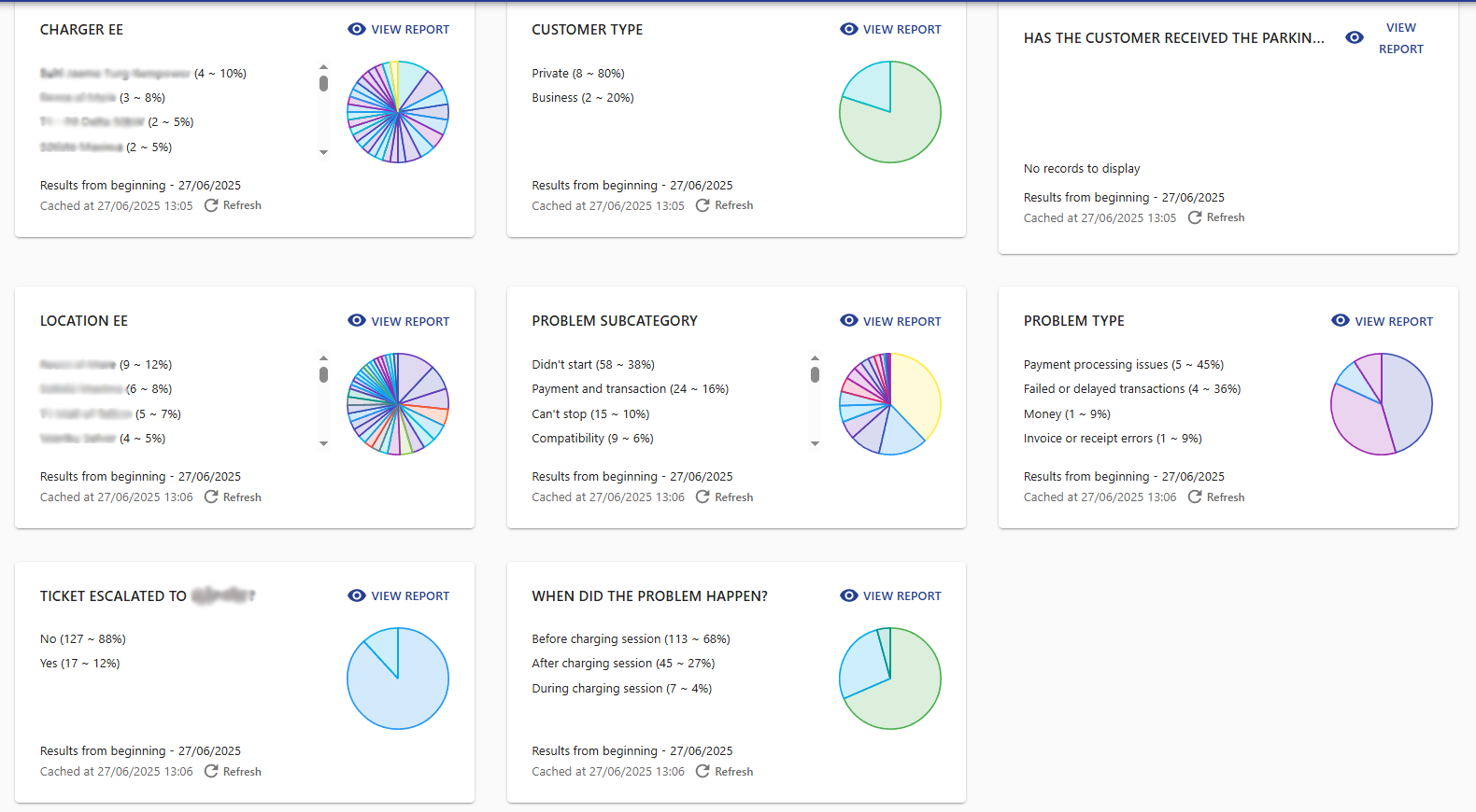CRM analytics dashboard and metrics